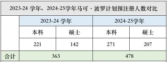 日本留學(xué) 日本留學(xué)