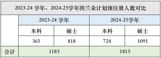 日本留學(xué) 日本留學(xué)