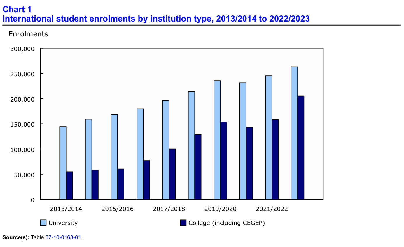 21世紀(jì)佳益出國(guó)留學(xué)
