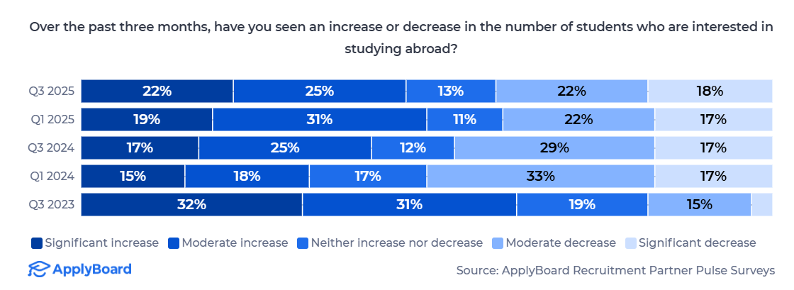 21世紀佳益出國留學
