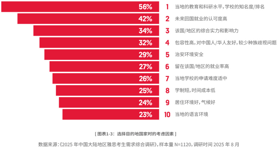 21世紀佳益出國留學