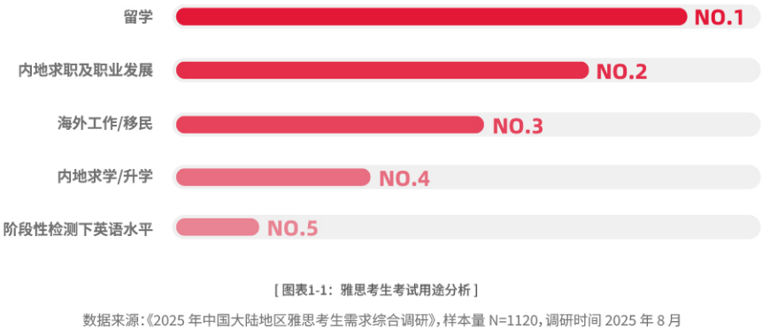 21世紀佳益出國留學